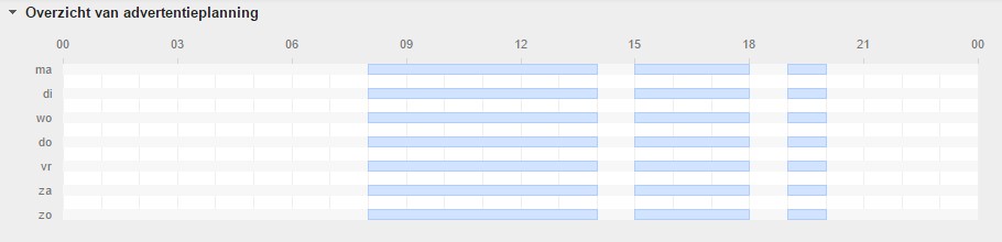 AdWords advertentieplanning