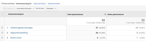 Tag Manager resultaten in Analytics