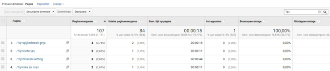 Google Analytics site content 